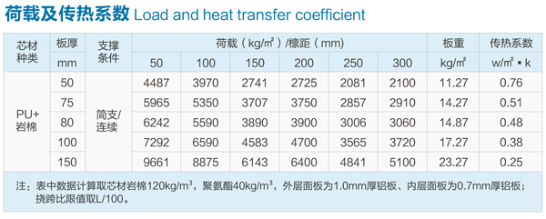 1618715271252667.jpg 炫彩诺-荷载及传热系数.jpg